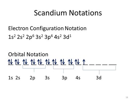 orbital diagram for scandium